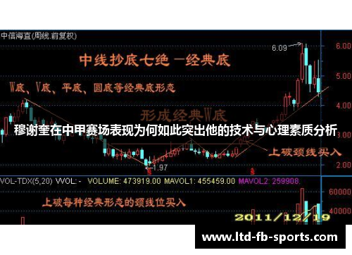 穆谢奎在中甲赛场表现为何如此突出他的技术与心理素质分析