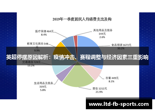 英超停摆原因解析：疫情冲击、赛程调整与经济因素三重影响