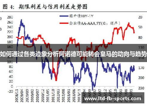 如何通过各类迹象分析阿诺德可能转会皇马的动向与趋势