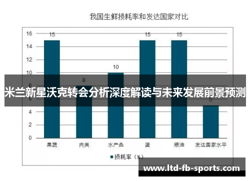米兰新星沃克转会分析深度解读与未来发展前景预测