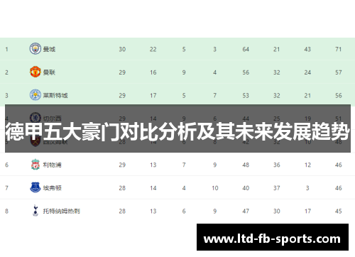 德甲五大豪门对比分析及其未来发展趋势