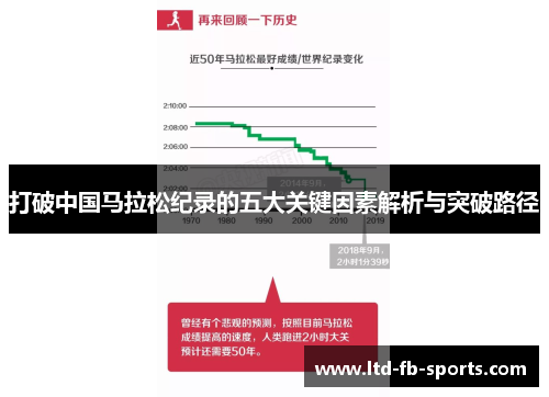 打破中国马拉松纪录的五大关键因素解析与突破路径