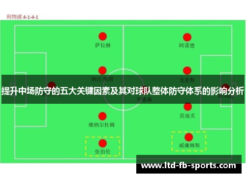 提升中场防守的五大关键因素及其对球队整体防守体系的影响分析