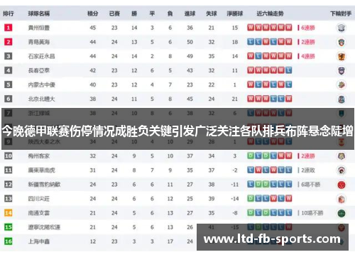 今晚德甲联赛伤停情况成胜负关键引发广泛关注各队排兵布阵悬念陡增