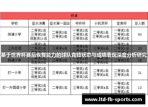基于世界杯赛后恢复能力的球队竞技状态与成绩表现深度分析研究